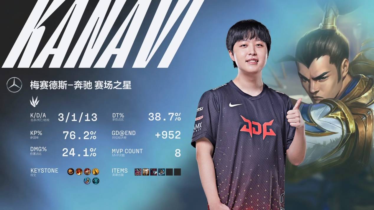 更像是对比 更像是对比