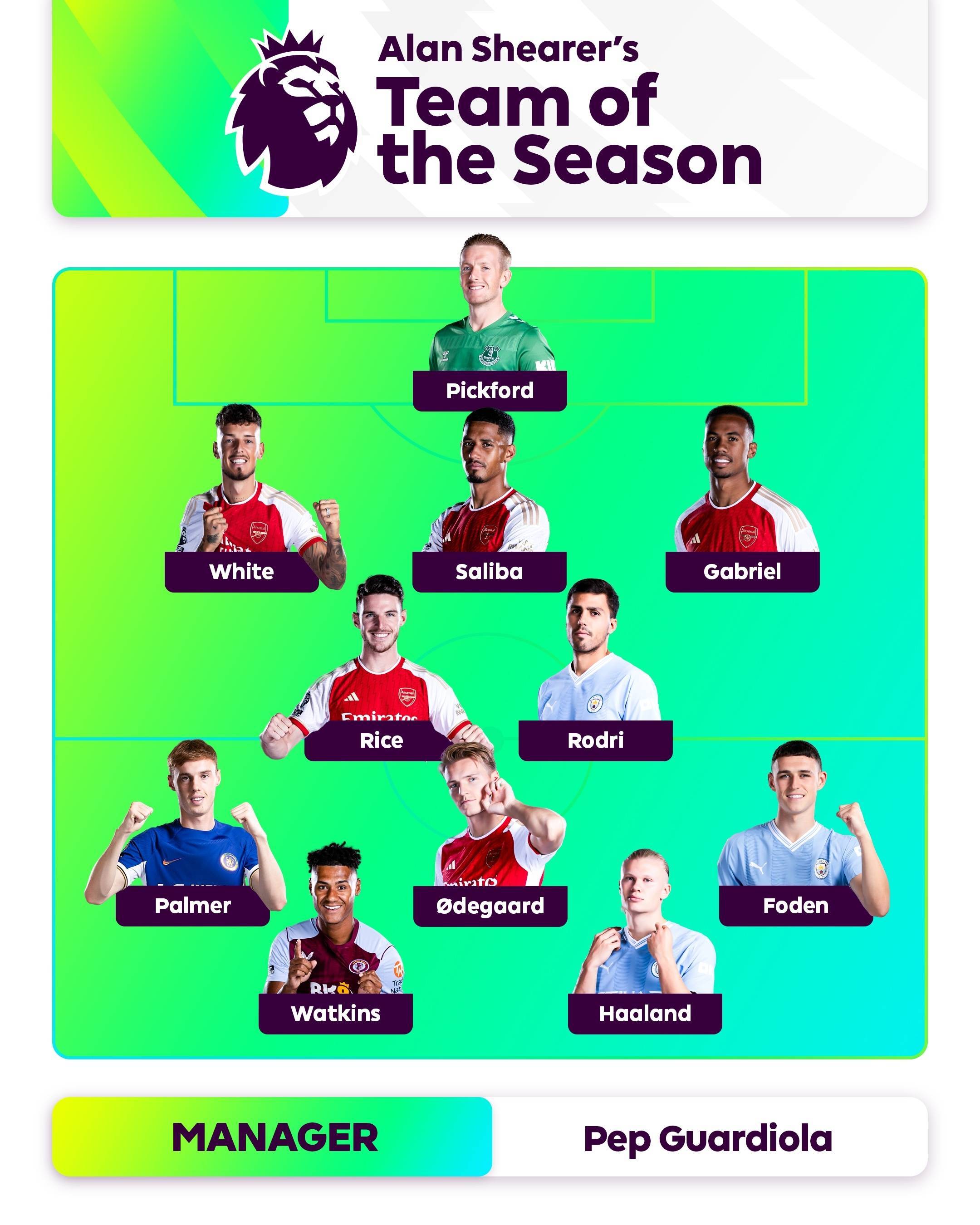 技术走向 技术走向