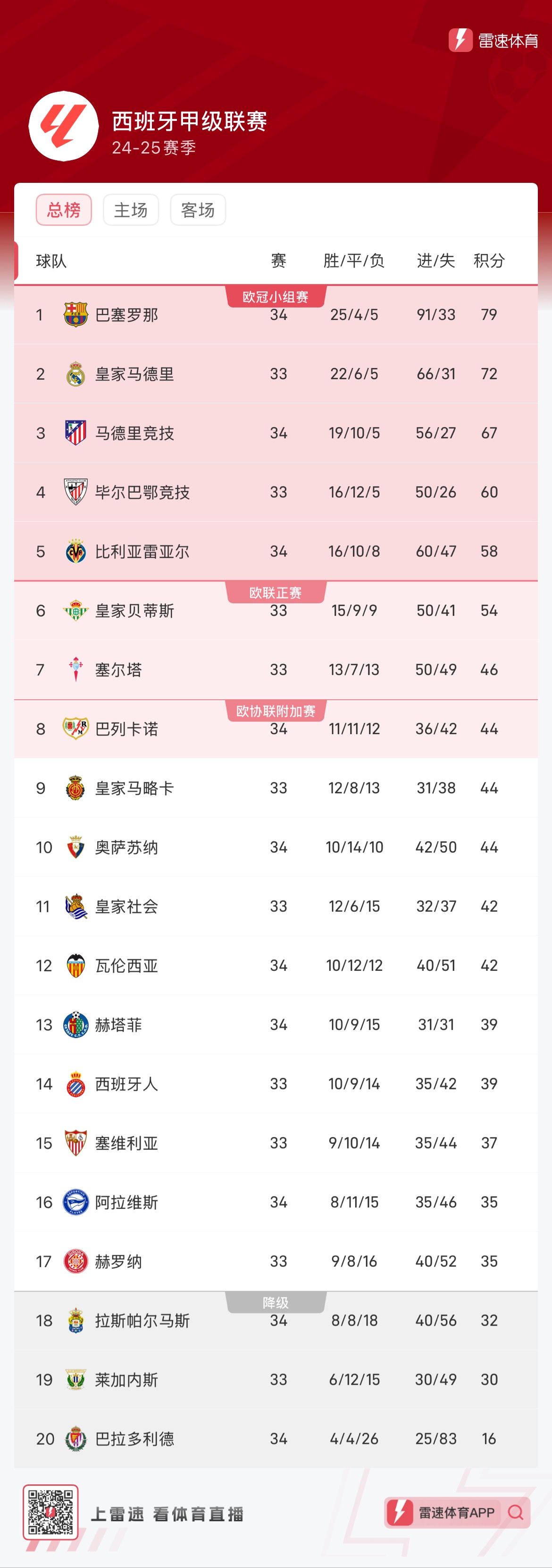 CRM与投